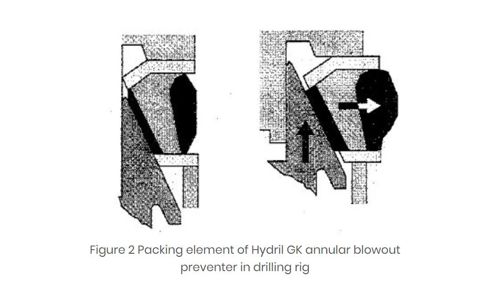 API 16A Oilfield Oil and Gas Drilling Equipment Hydril Annular Blowout Preventer Gk Bop Diverter